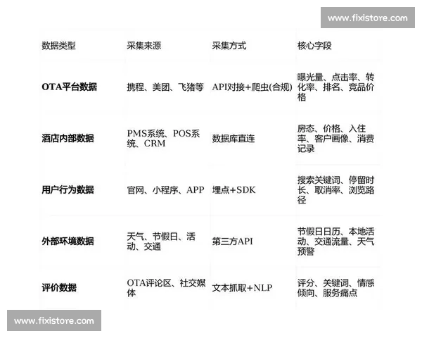 打造以私域运营为核心的全链路增长策略体系高效构建实践路径指南