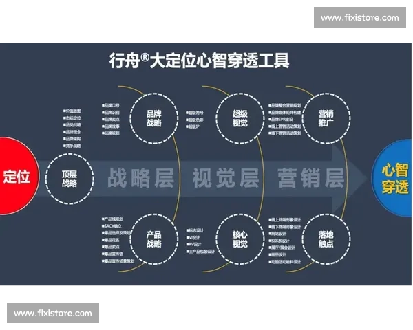 以足球产业关键词布局驱动品牌增长的数字营销新路径与内容生态建设