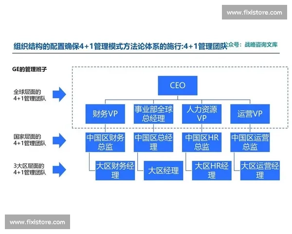 以目标管理为核心推动组织绩效持续提升的系统化实践路径方法论 以目标管理为核心推动组织绩效持续提升的系统化实践路径方法论