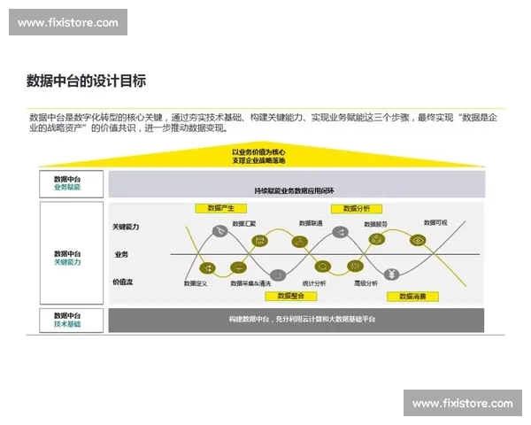 面向数字化转型的企业行业整体解决方案创新实践与价值提升路径探索