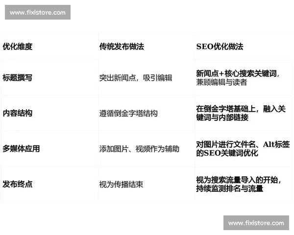 电竞赛事关键词优化策略与流量增长实战指南全流程解析与品牌提升